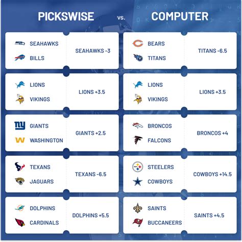 nfl computer picks